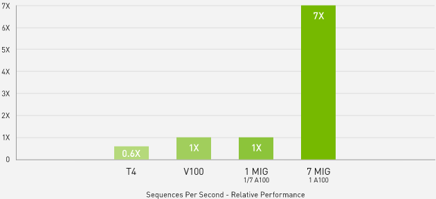 GPU Performance Chart